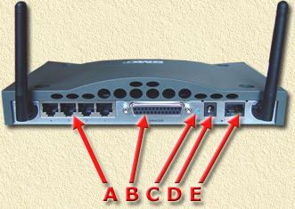 Connectors on the back of the SMC7404WBRA/B