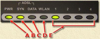 SMC7404WBRAB - De lampjes