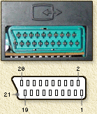 SCART connector (female) 