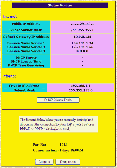 eTech - Status monitor