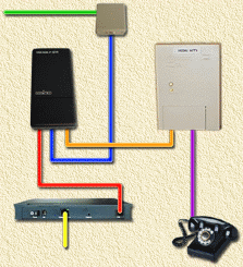 Aansluitingsoverzicht MXStream ISDN