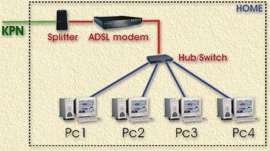 Sharing the connection after the Alcatel hack ...