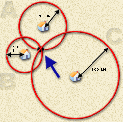 GPS - Trilateration step 1, draw a circle around city C, using a 300 Km radius.