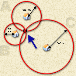 GPS - Trilateration stap 1, teken een cirkel rond stad C met een straal van 300 Km