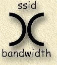 War-Chalking: Open Wireless LAN network