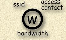 War-Chalking: WEP encrypted Wireless LAN network