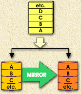 RAID-1 explained