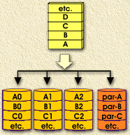 RAID-3 explained