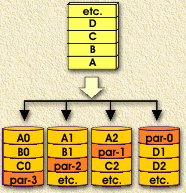 RAID-5 explained