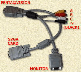 The Pent@Vision cable