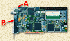 Interne (A) en externe (B) Audio connectoren