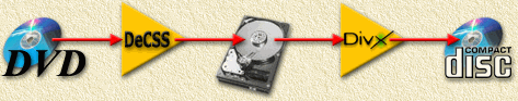 Rippen van een DVD - Stap-voor-Stap